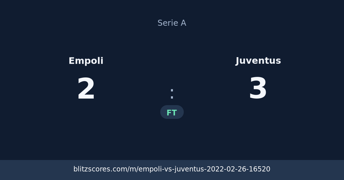 Empoli vs Juventus score card