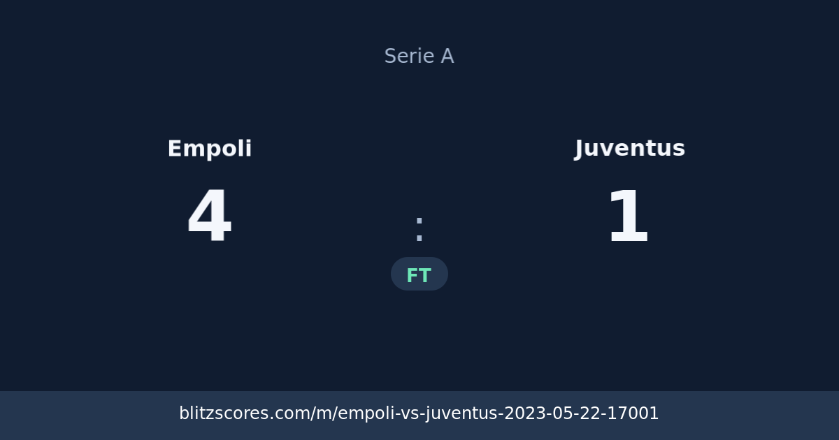 Empoli vs Juventus score card