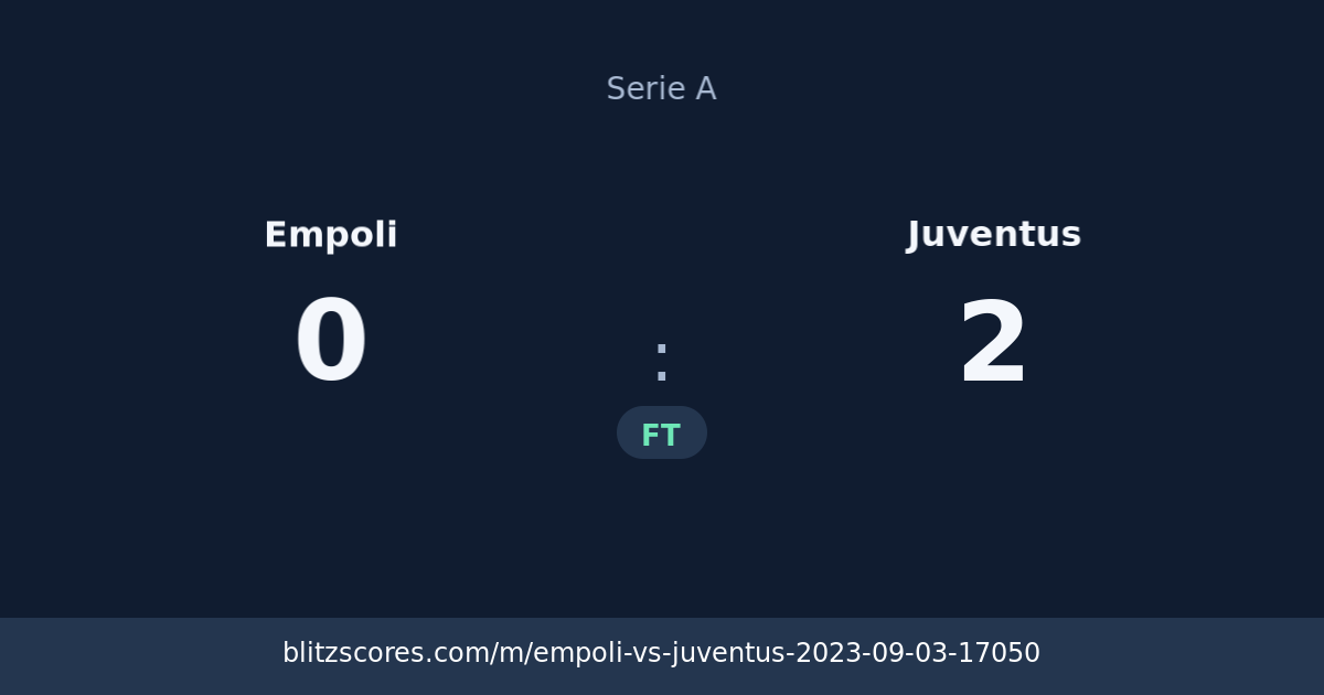 Empoli vs Juventus score card