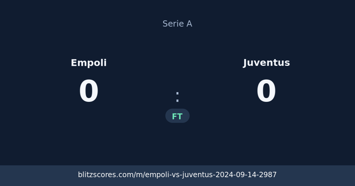 Empoli vs Juventus score card