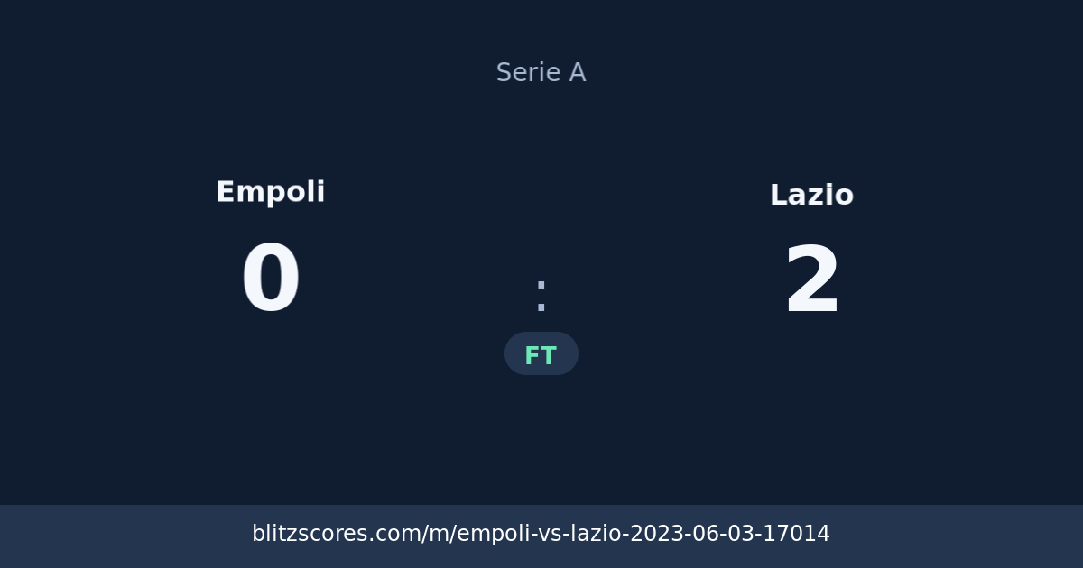 Empoli vs Lazio score card