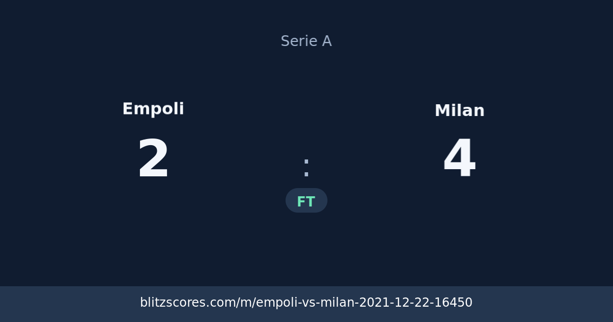 Empoli vs Milan score card