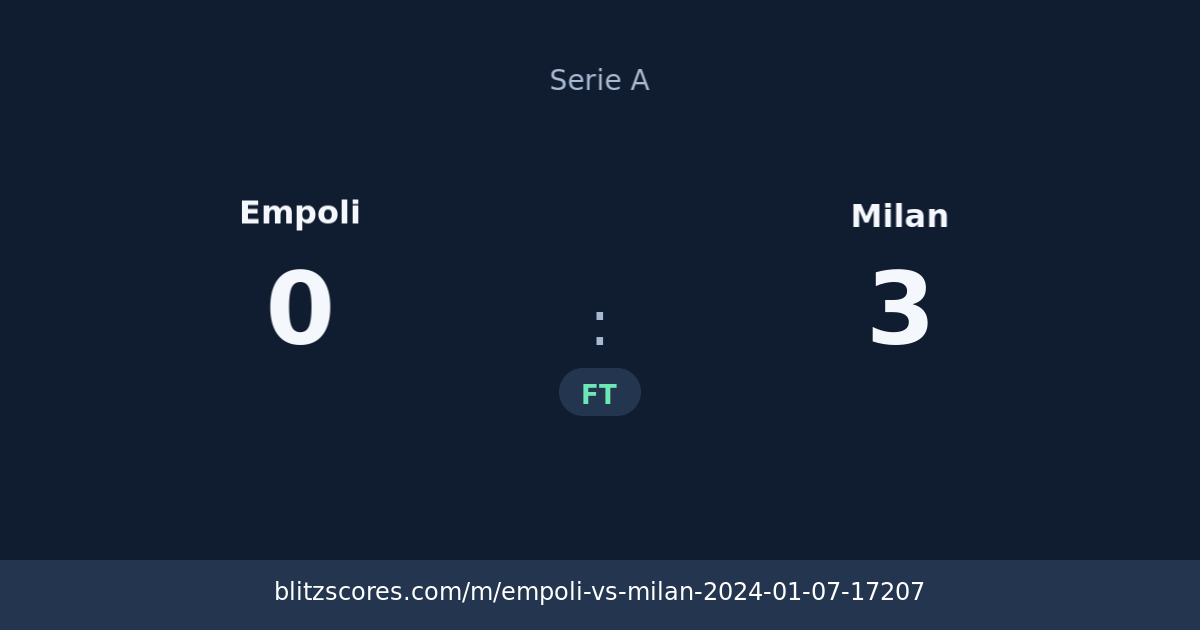 Empoli vs Milan score card