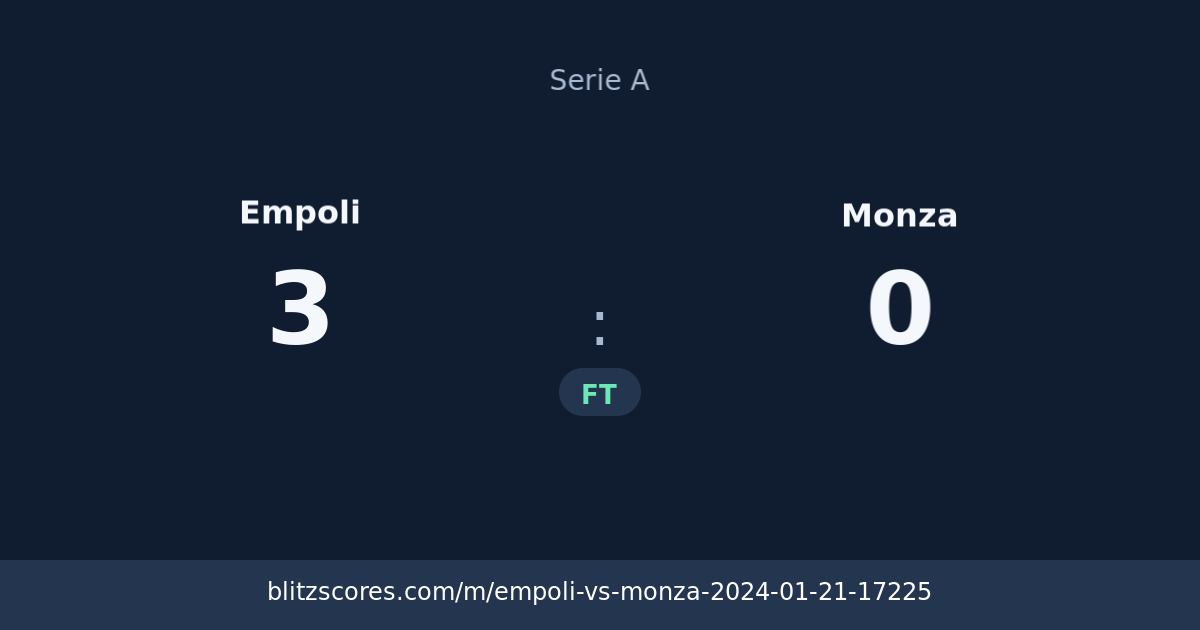 Empoli vs Monza score card