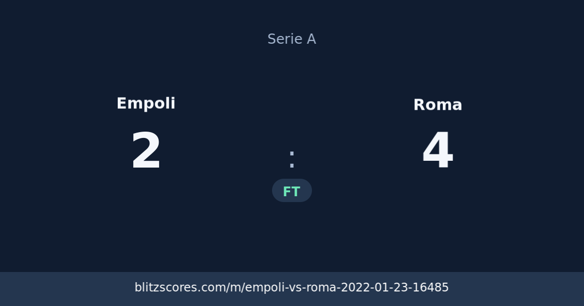 Empoli vs Roma score card