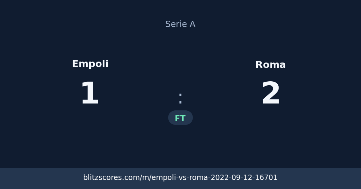 Empoli vs Roma score card