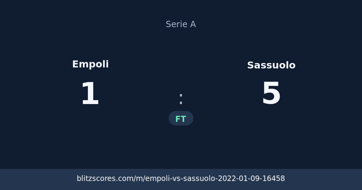 Empoli vs Sassuolo score card