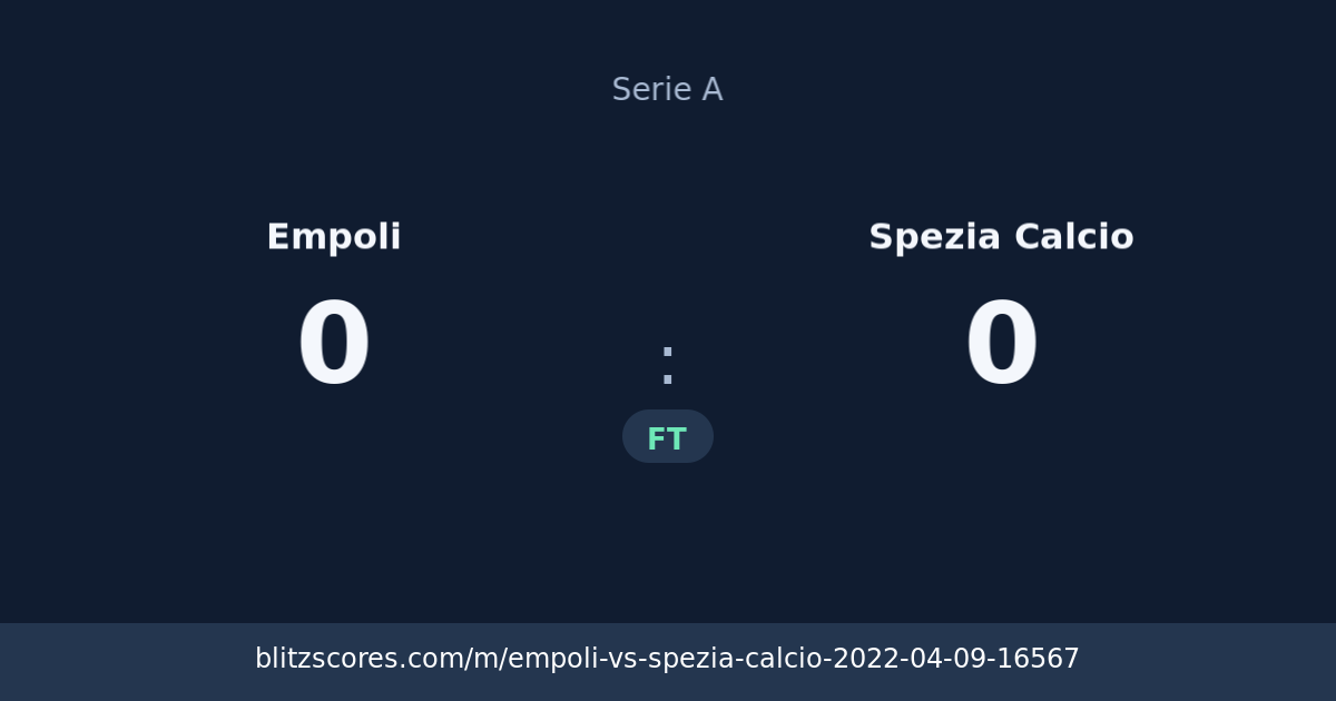Empoli vs Spezia Calcio score card