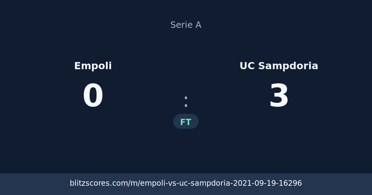 Empoli vs UC Sampdoria score card