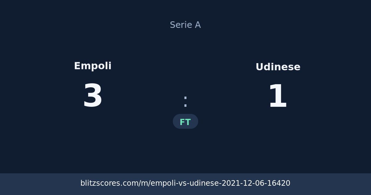 Empoli vs Udinese score card