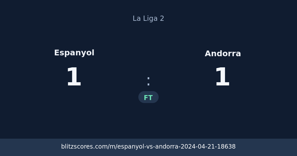 Espanyol vs Andorra score card