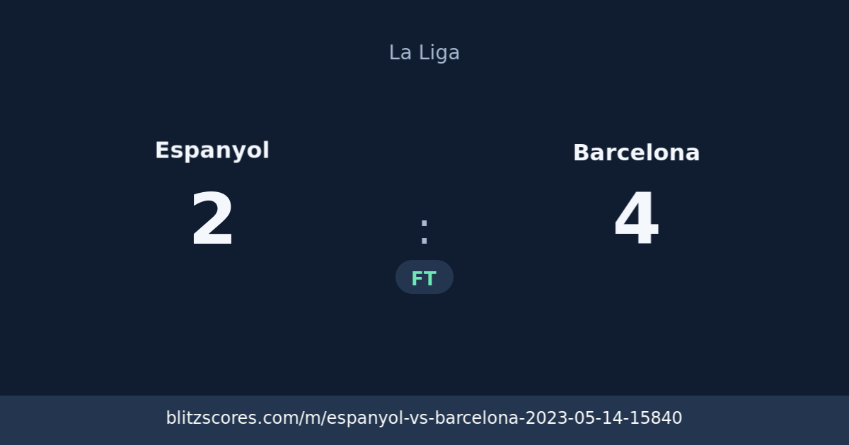 Espanyol vs Barcelona score card