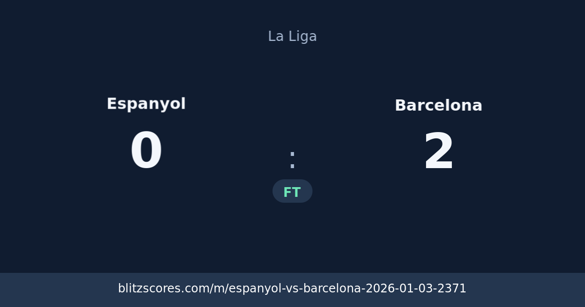 Espanyol vs Barcelona score card