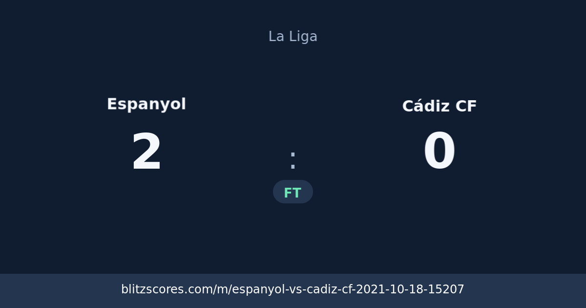 Espanyol vs Cádiz CF score card