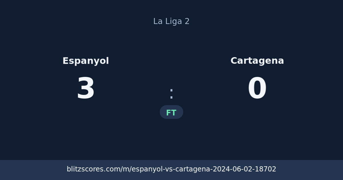 Espanyol vs Cartagena score card