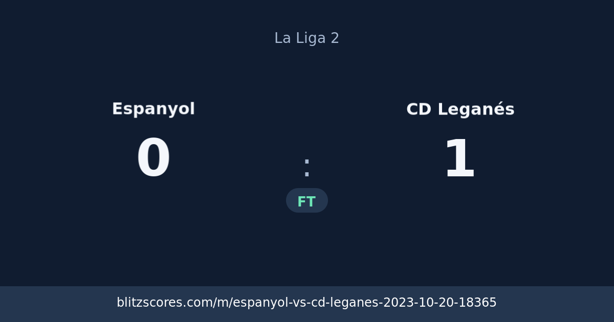 Espanyol vs CD Leganés score card