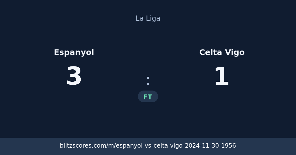 Espanyol vs Celta Vigo score card