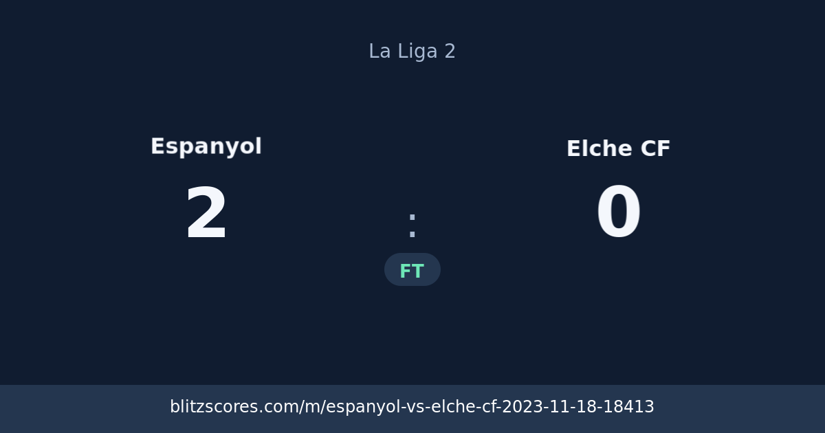 Espanyol vs Elche CF score card