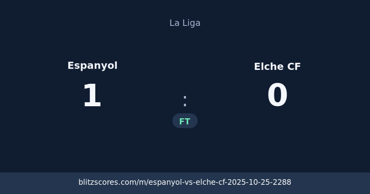 Espanyol vs Elche CF score card
