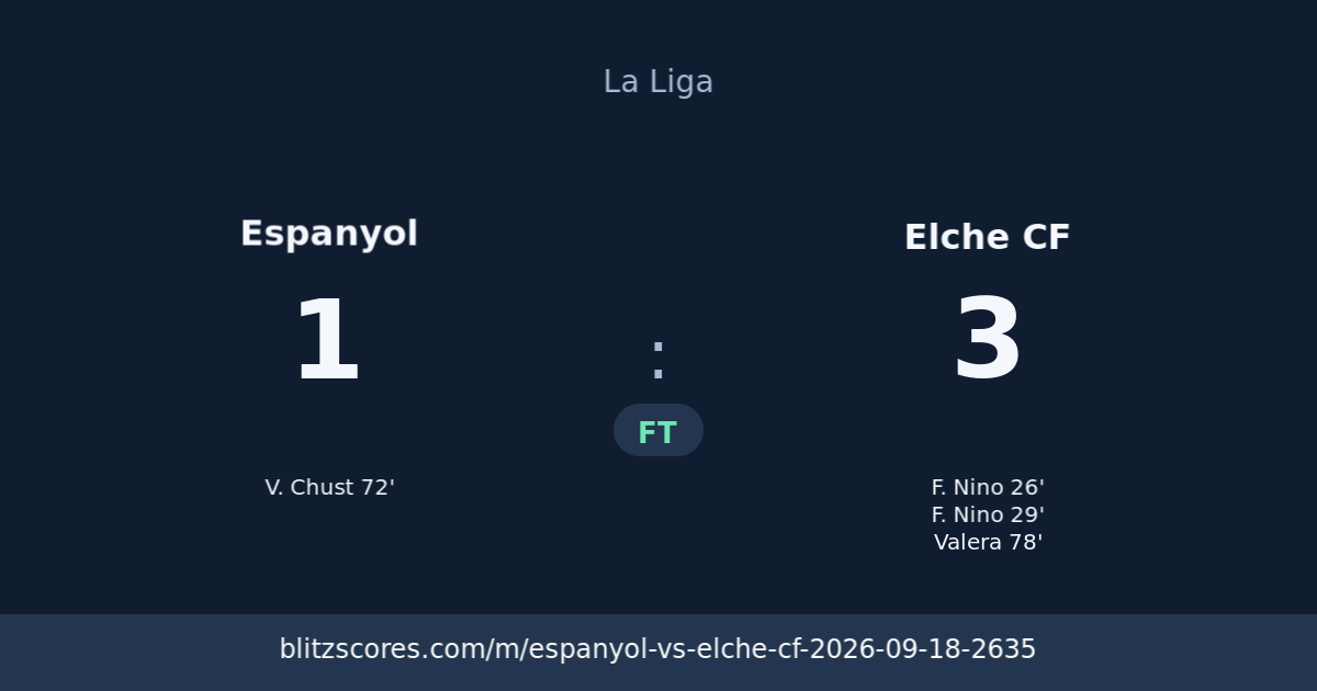 Espanyol vs Elche CF score card