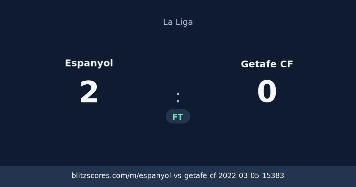 Espanyol vs Getafe CF score card
