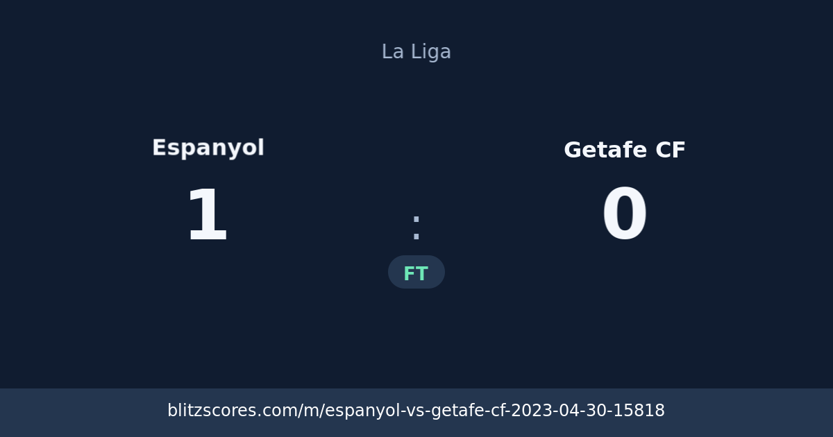 Espanyol vs Getafe CF score card