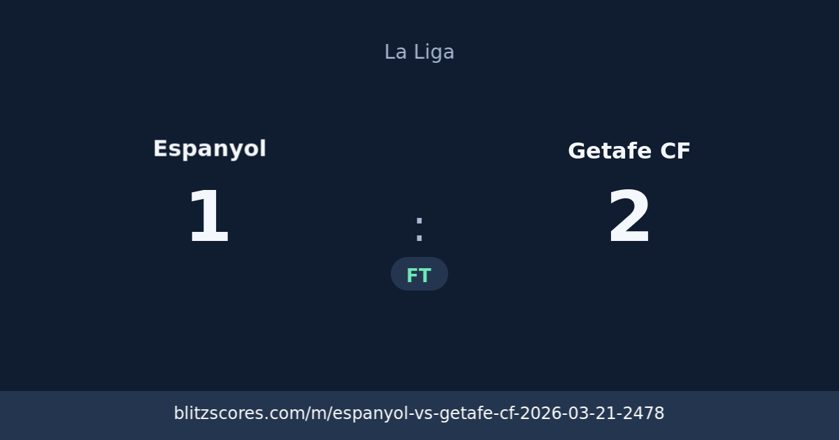 Espanyol vs Getafe CF score card