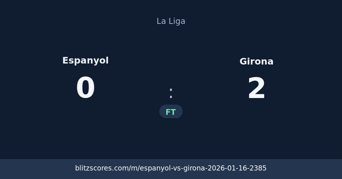 Espanyol vs Girona score card