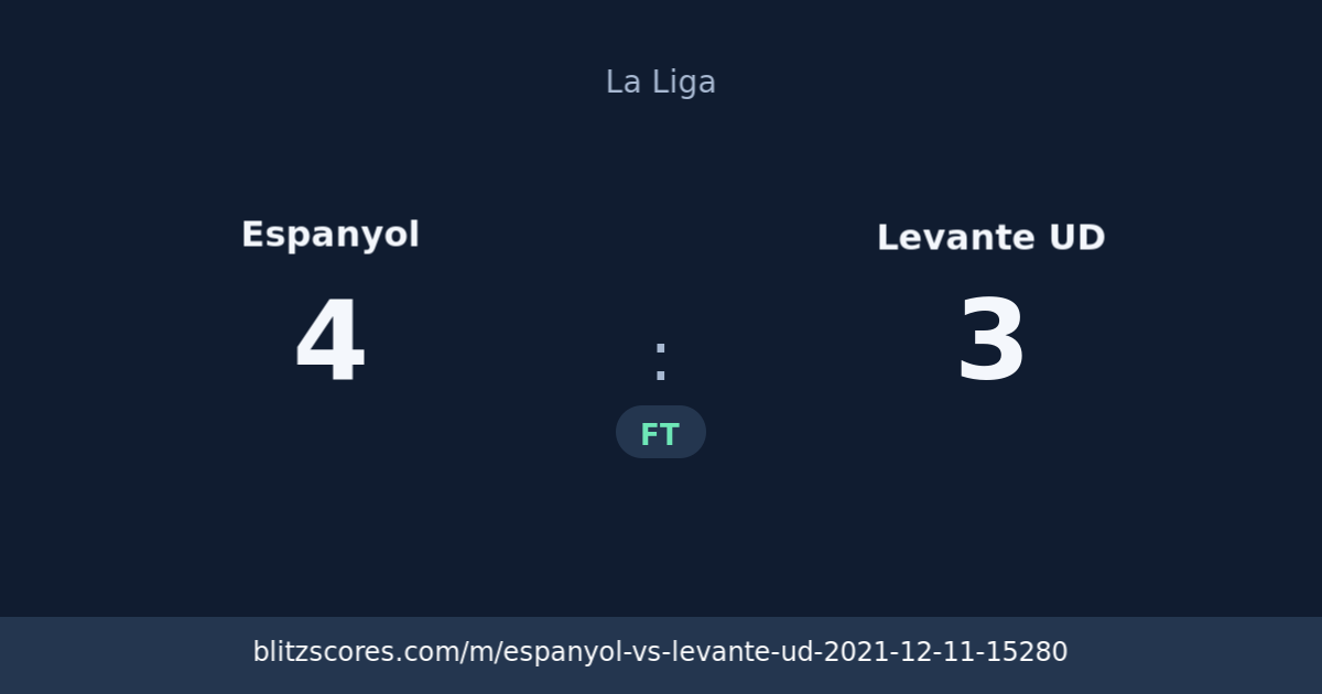 Espanyol vs Levante UD score card