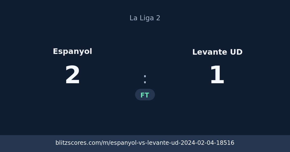 Espanyol vs Levante UD score card