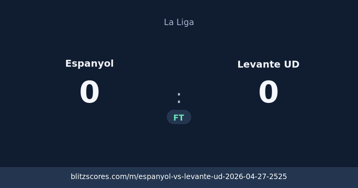 Espanyol vs Levante UD score card