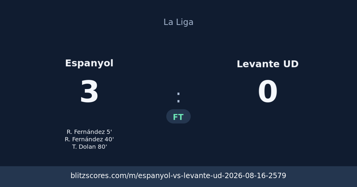 Espanyol vs Levante UD score card