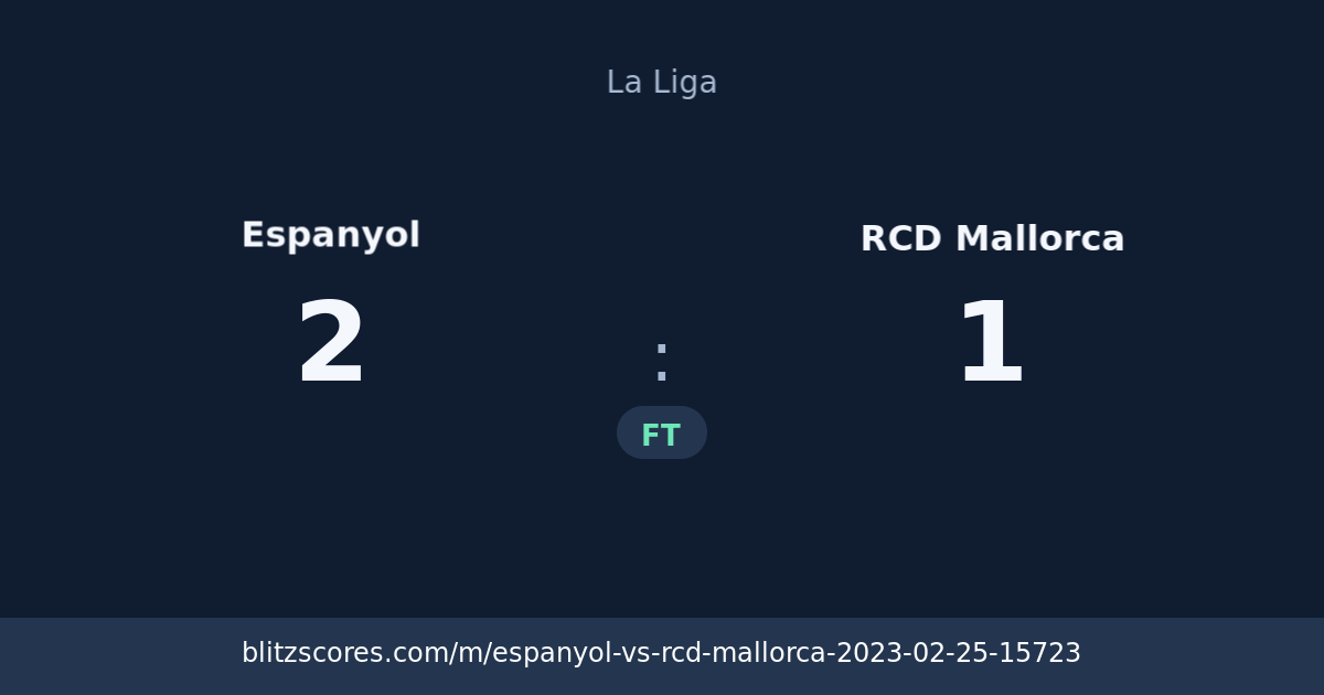 Espanyol vs RCD Mallorca score card