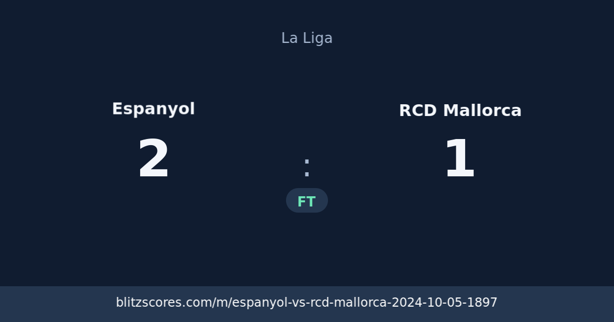 Espanyol vs RCD Mallorca score card