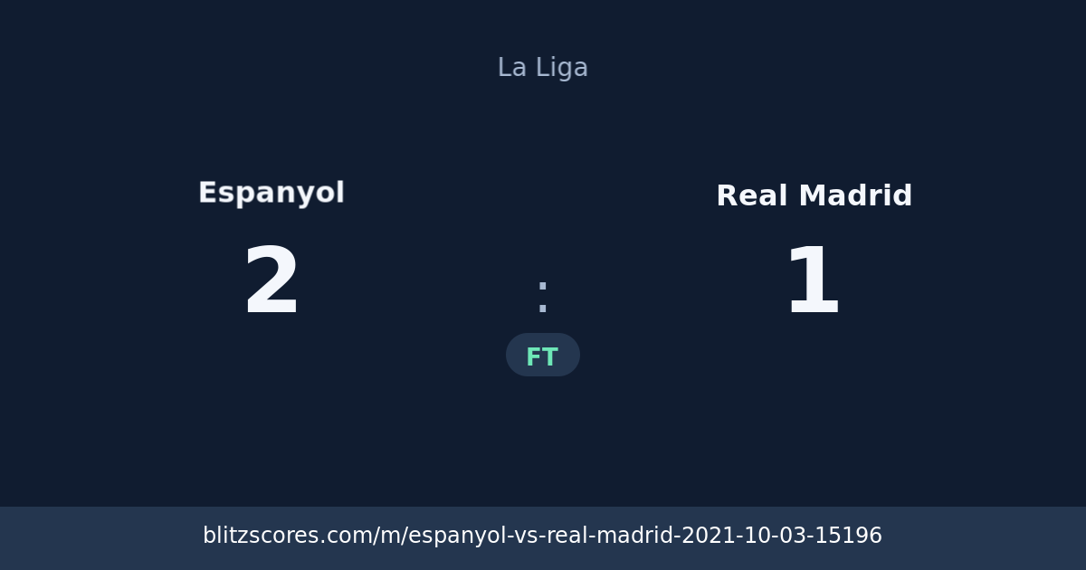 Espanyol vs Real Madrid score card