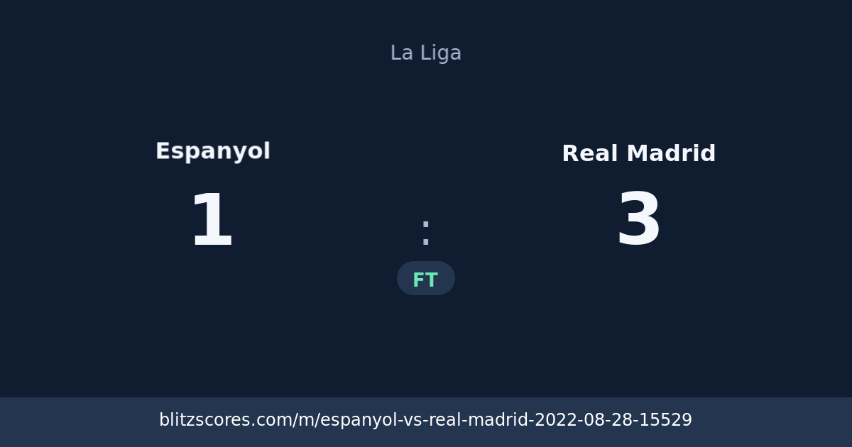 Espanyol vs Real Madrid score card