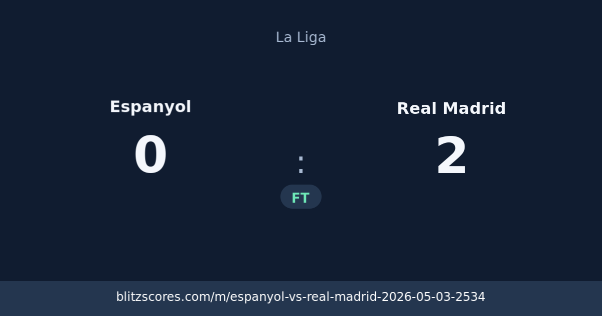 Espanyol vs Real Madrid score card