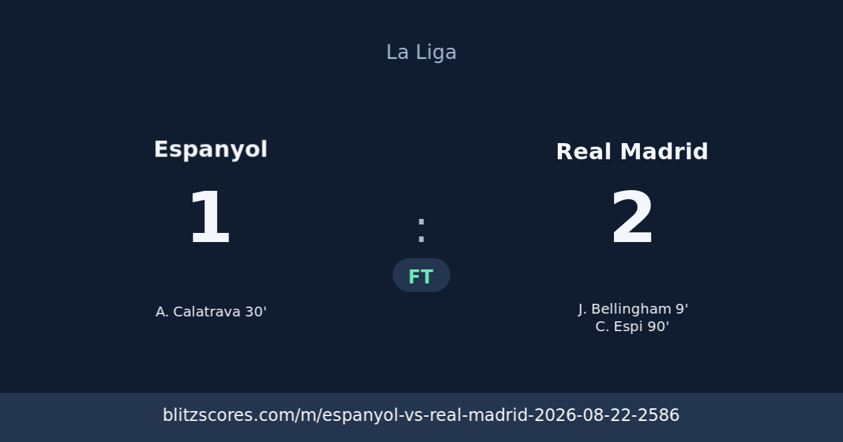Espanyol vs Real Madrid score card