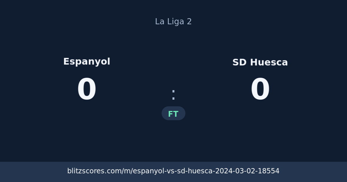 Espanyol vs SD Huesca score card
