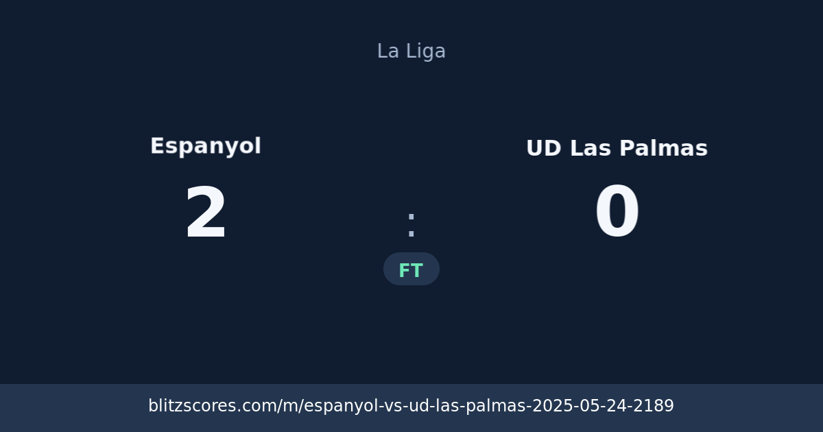 Espanyol vs UD Las Palmas score card