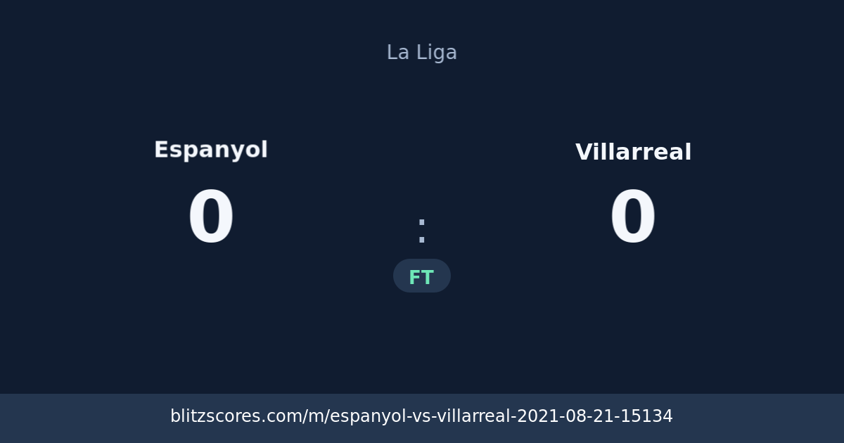 Espanyol vs Villarreal score card