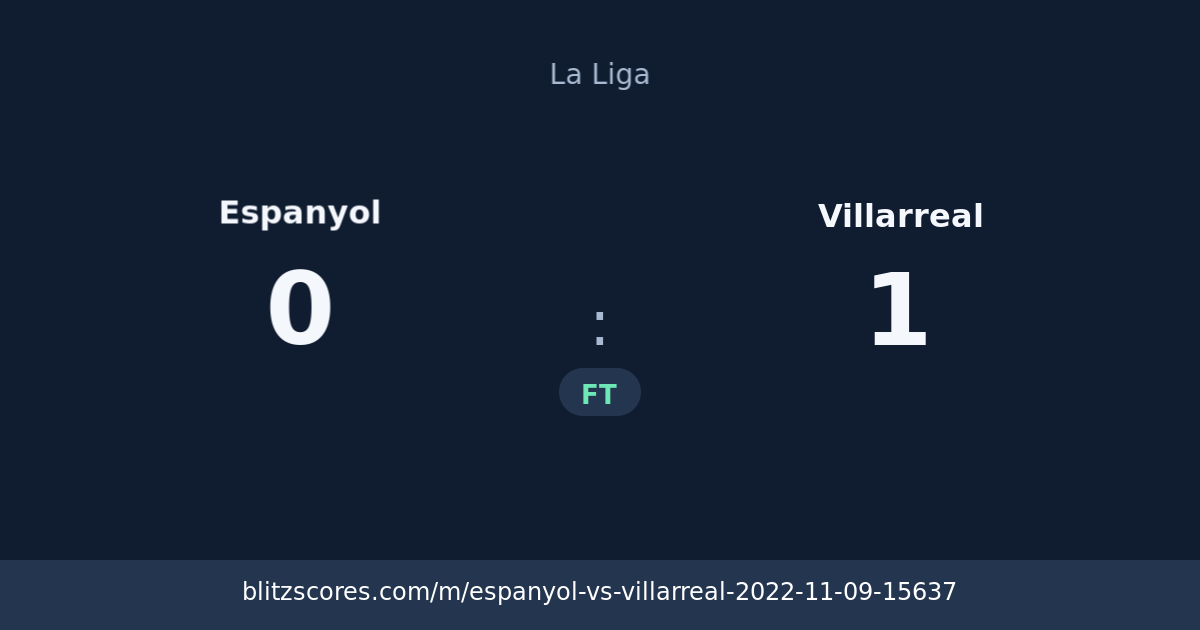 Espanyol vs Villarreal score card