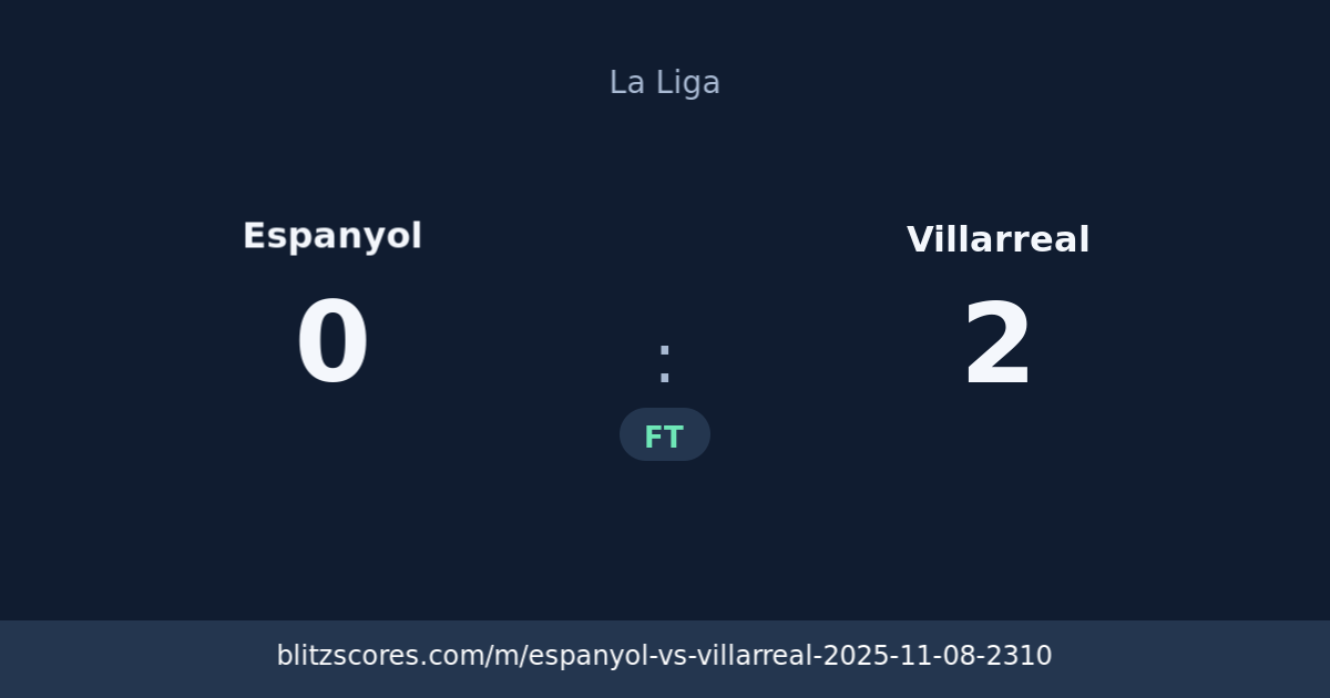 Espanyol vs Villarreal score card