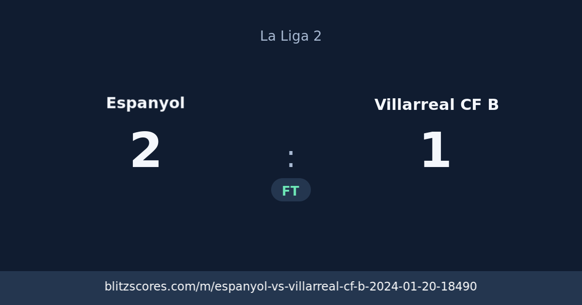 Espanyol vs Villarreal CF B score card