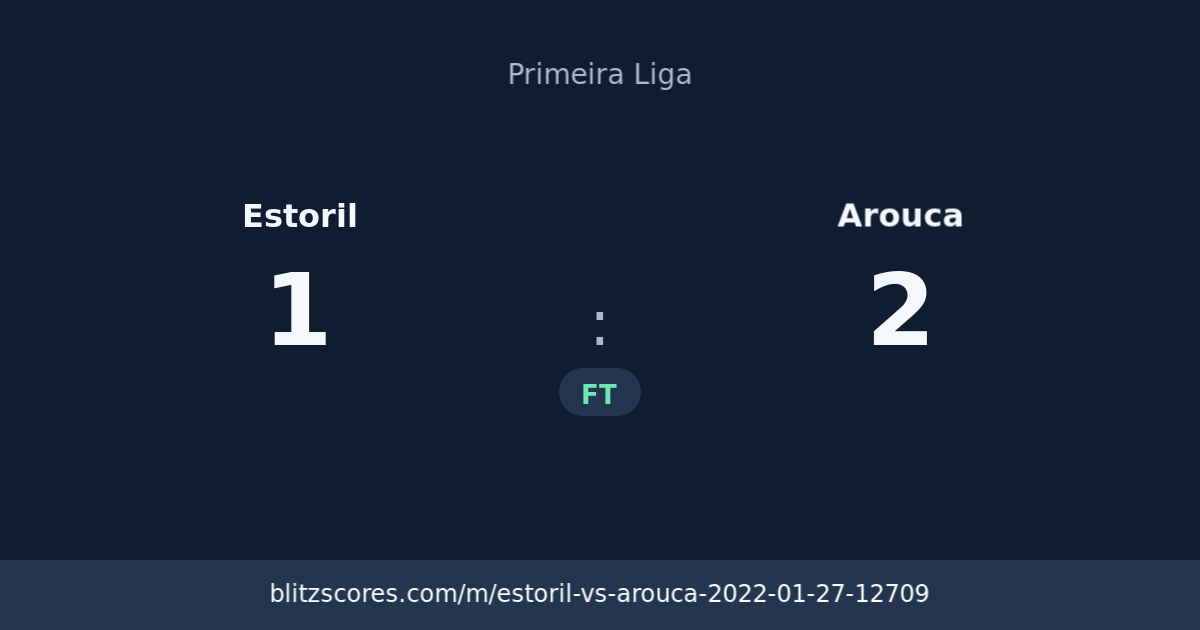 Estoril vs Arouca score card