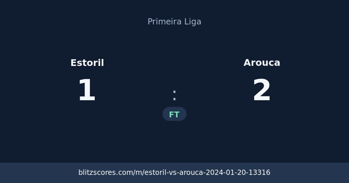 Estoril vs Arouca score card