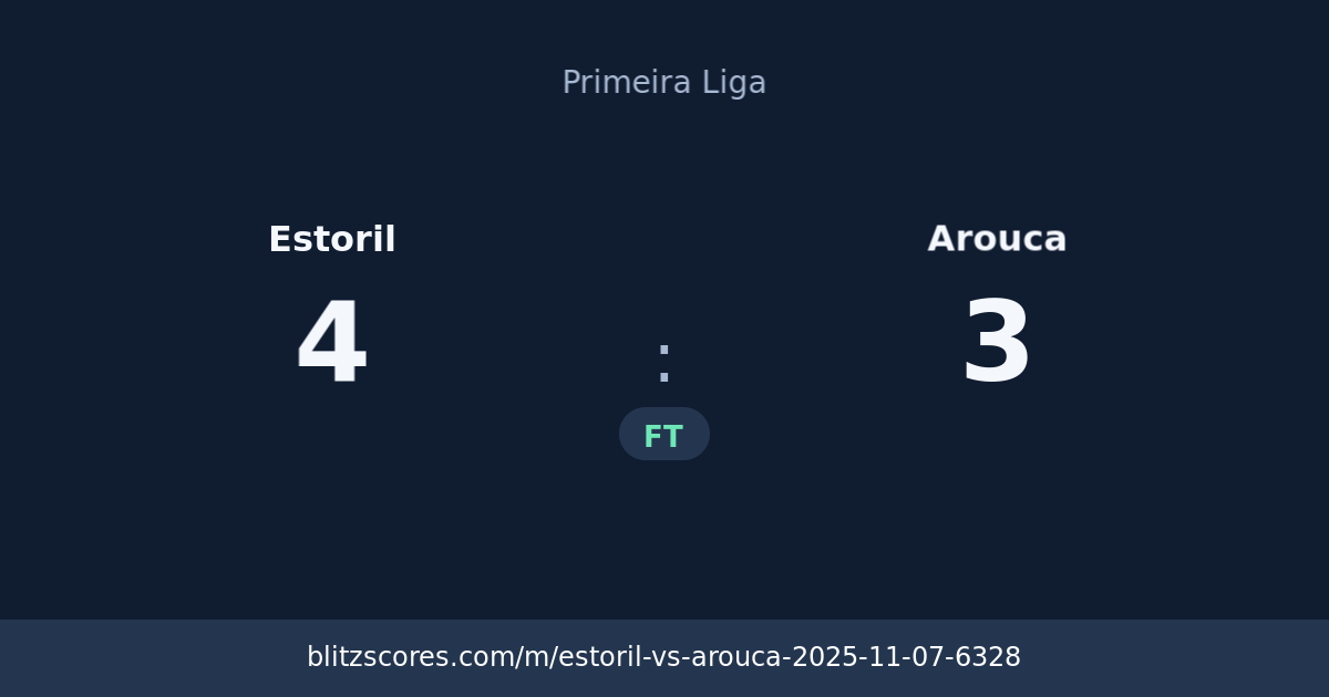 Estoril vs Arouca score card
