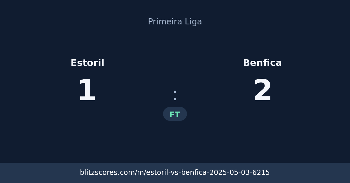 Estoril vs Benfica score card