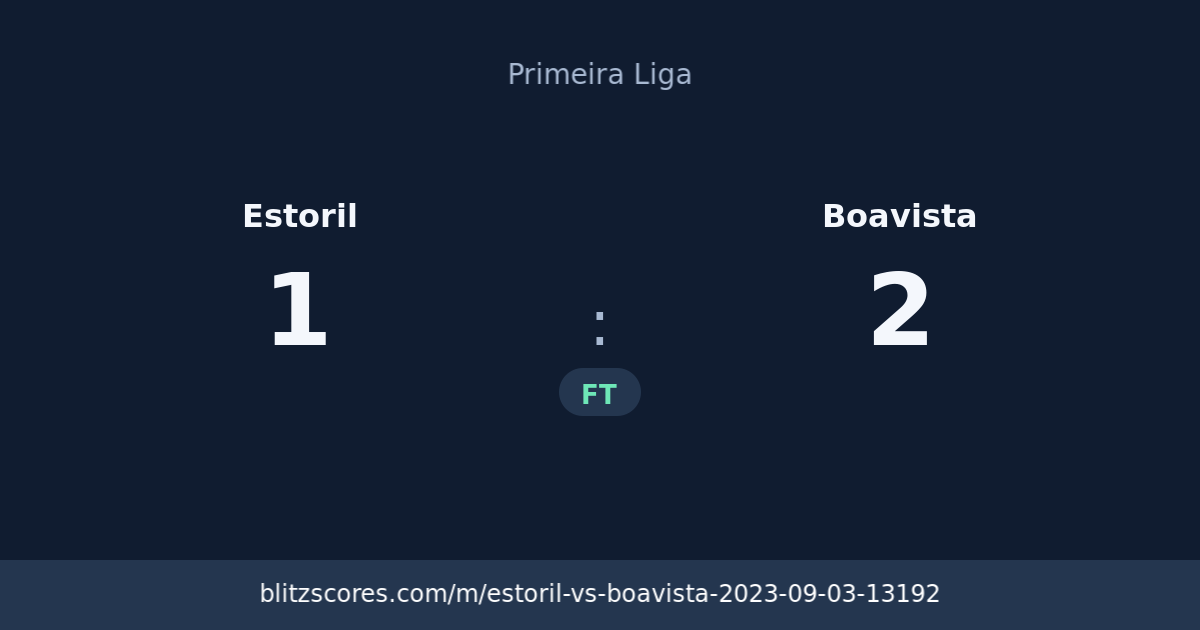 Estoril vs Boavista score card