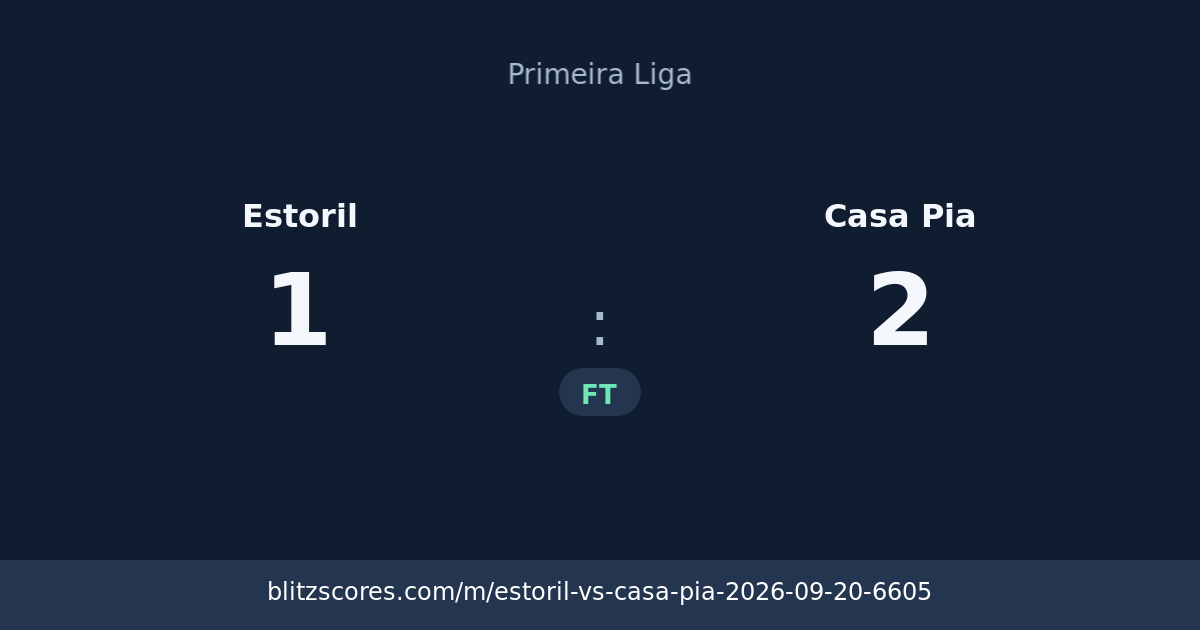 Estoril vs Casa Pia score card